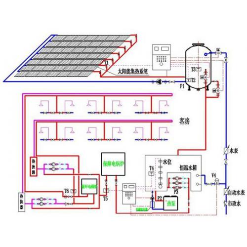 太阳能热水系统