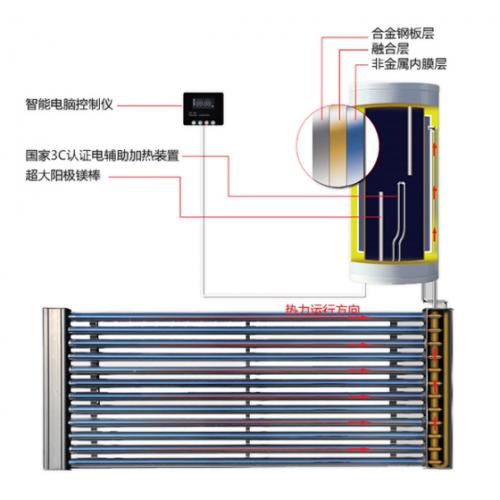 城市先锋系列热水器