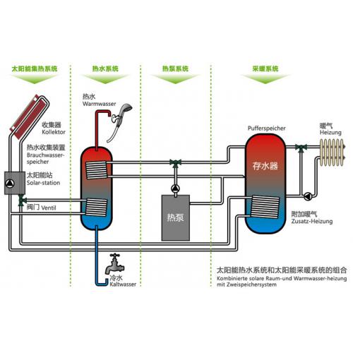 太阳能系统
