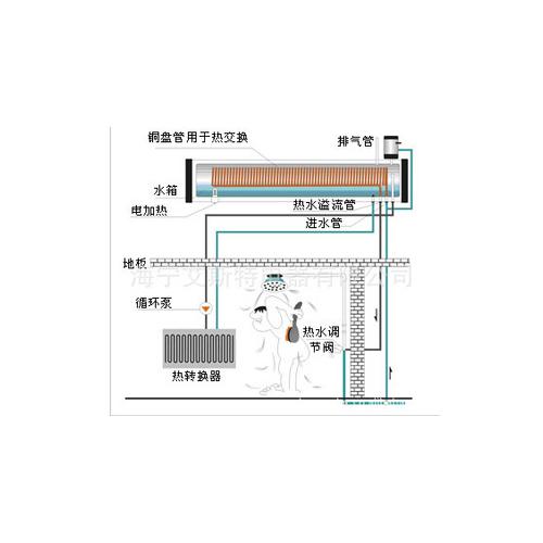 纯净水盘管换热承压式太阳能热水器